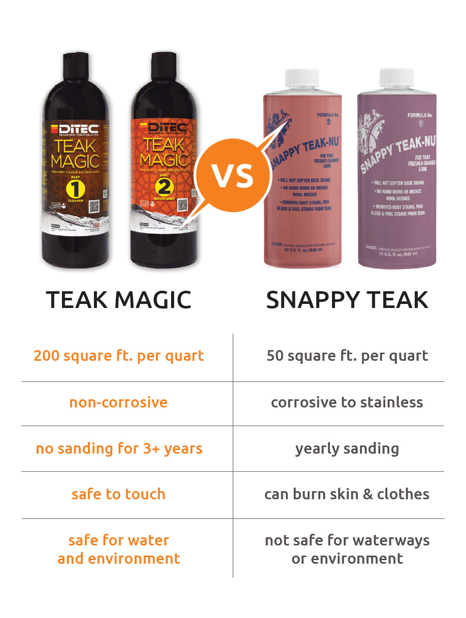 Teak Magic (32 oz. Bottles)