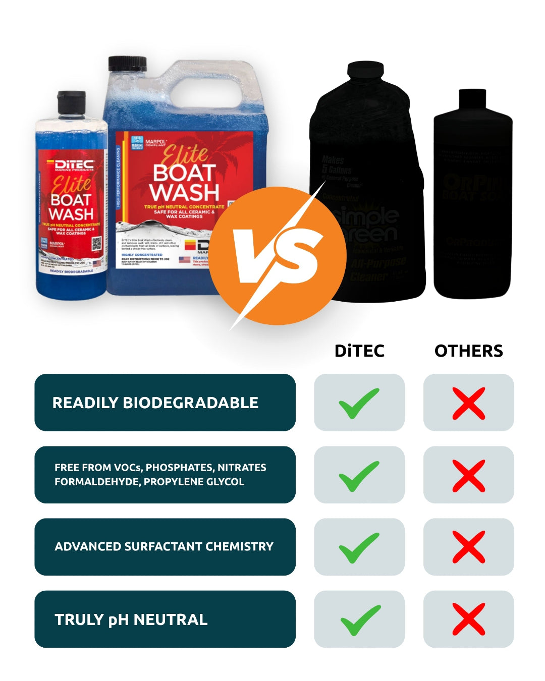 elite boat wash features compared to competitor boat soaps on the market